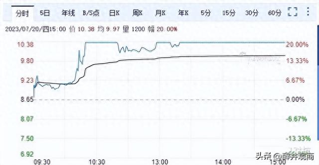 当前A股估值相对处于底部，普通人如何靠投资赚到100万