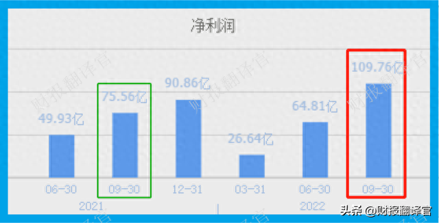 世界最大的光伏制造商,签订442亿采购合同,证金持股,股价回撤69%