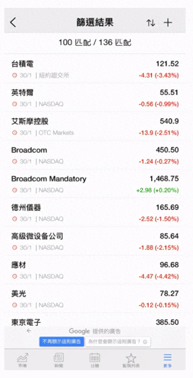 3个必备投资工具推荐：增加选股速度和准确率