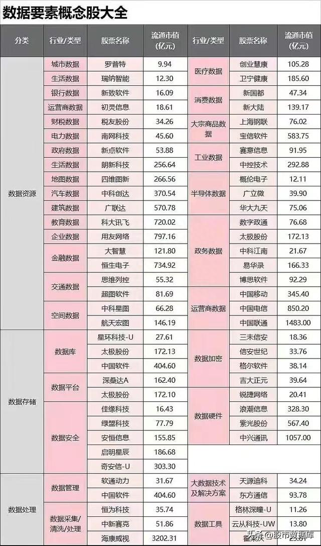 2023年数字中国（数据要素+数据资源+数据存储）产业链图谱