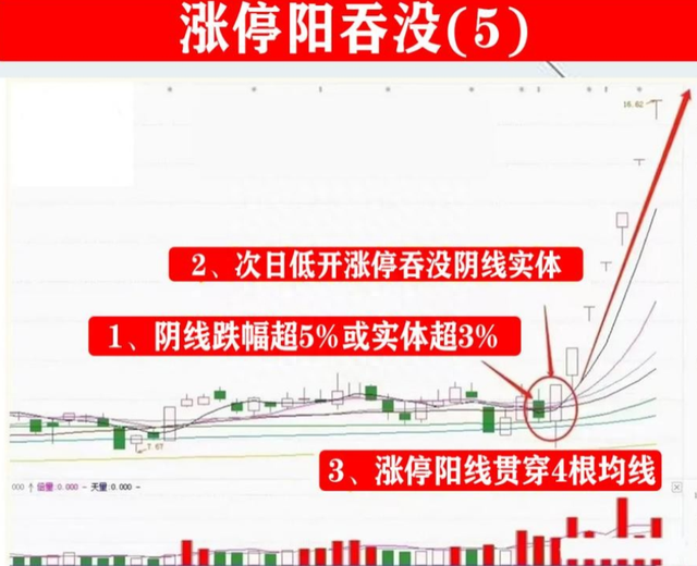 炒股赚钱必备口诀：“看涨吞没买入，看跌吞没卖出” 理解受益良多