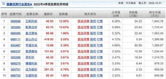 基金涨疯了！有产品净值估算涨超4%，实际更是涨近10%，背后暗藏的玄机你知道吗