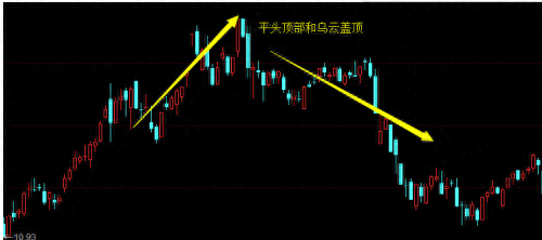 炒股秘籍——几大典型的头部形态