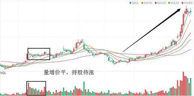 凡是“成交量”出现这种征兆，证明主力正在出逃，火速清仓离场，后市股价或将一泻千里！