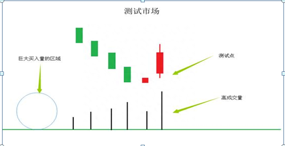 “主力”是如何收割韭菜的终于A股大佬发声了，只想说不到万不得已，千万不要满仓进场