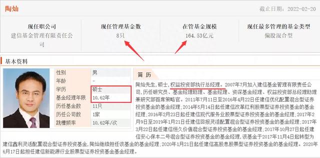 五只业绩优秀的“红利”主动型基金