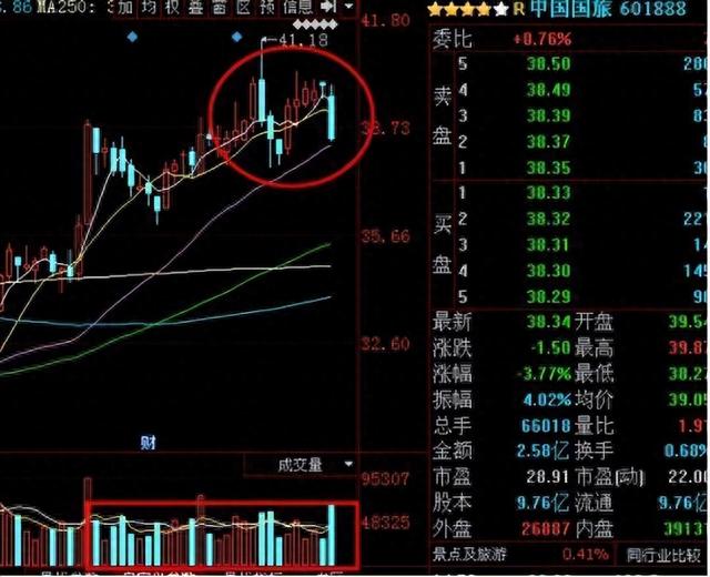 中国股市：把成交量运用到极致，轻松看清主力踪迹，散户务必收藏