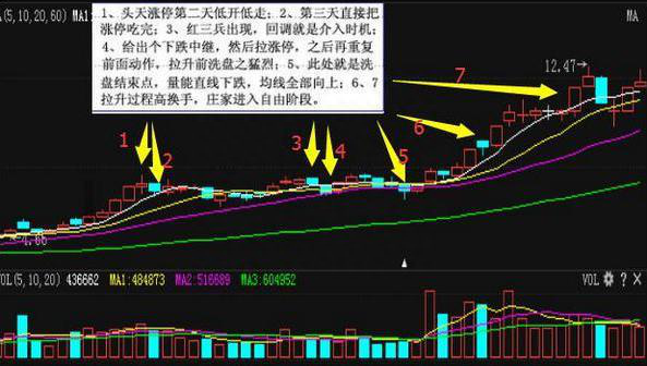 股票已跌到了历史新低，为什么还有主力资金在低位卖出原因是你看不懂主力洗盘