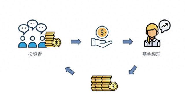 教你在4000支基金，如何去看，基金入门，小白首选哟。