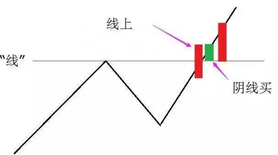 真正的高手都是一招通吃股市：新手看金叉死叉，高手看“红绿柱”，一天不出现，一天不交易