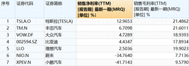 来钱系列：聊聊特斯拉的投资周期