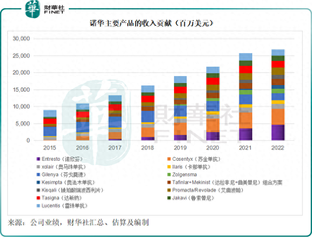 【洞见医药巨头】诺华为何要分拆山德士