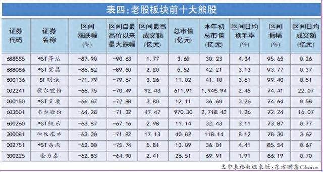 2022牛股牛基大盘点