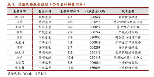 劲爆！A股两大指数突破2015年高点！您掉队了吗这份“实力选手”名单收好不谢