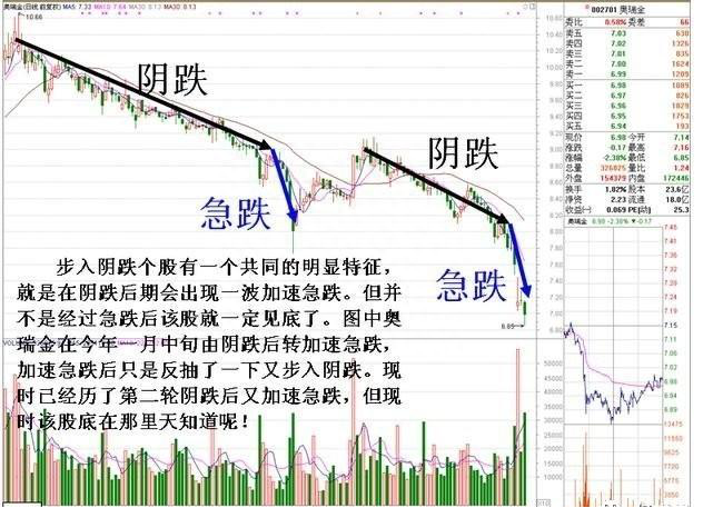 股票一旦显现这3种“K线形态战法”，股价500%封涨停板，富贵再逼人