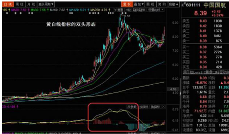 终于有人把MACD讲透彻了：死记“红绿柱”，远比“金叉死叉”准确，我整整读了十遍