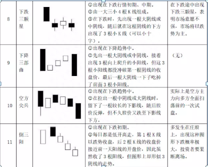 经典48种K线形态基础知识普及大全！新手的福利，值得收藏