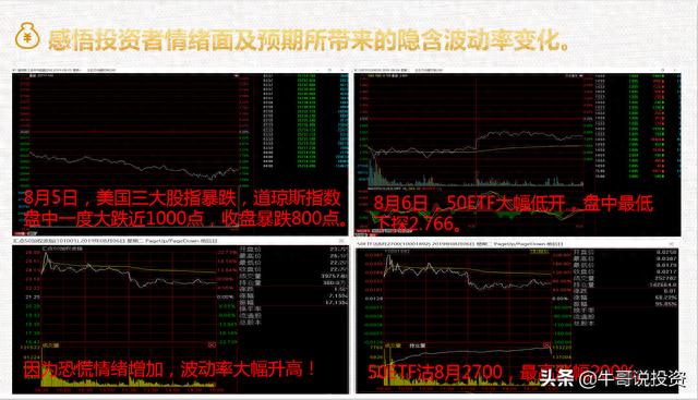 新手上路：如何快速学习期权（免费教学）