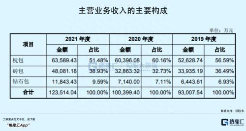 背靠乳业大户，毛利率“秒杀”同行，这家包装龙头要上市了