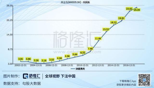 天士力(600535.SH)：逐步转型的中医药大健康产业集团