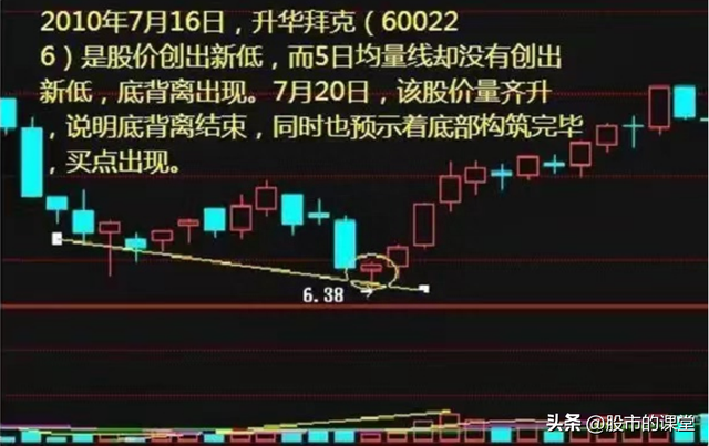 学会干货知识-解析成交量的实战技巧