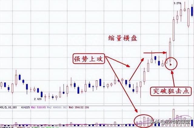 学会干货知识-解析成交量的核心要点