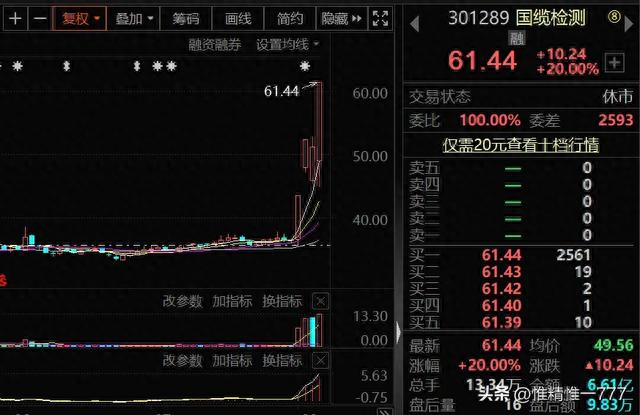 当天爆发的板块当日及第二天买卖如何避坑