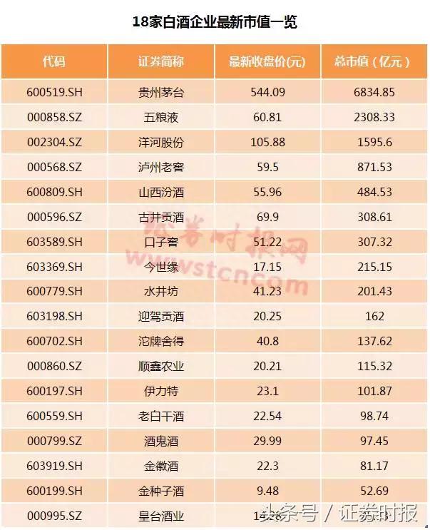 1手股票5万5，茅台贵不贵刚刚，又有分析师把目标价提到了670元