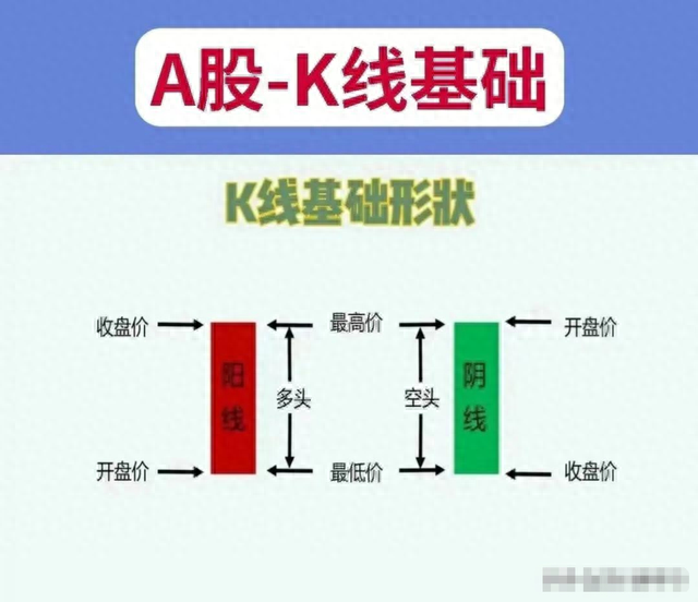 短线主要看什么指标这是我见过分析得最透彻的文章！准确且省心