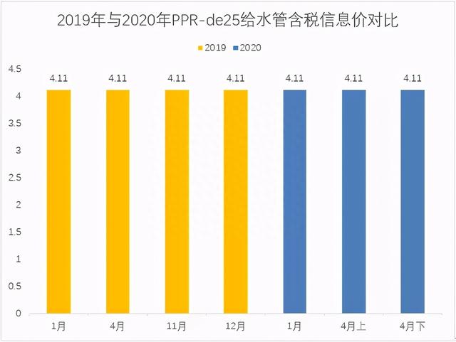 疫情影响下的武汉市建材价格行情分析