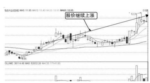 中国股市：为什么股票出现巨量涨停后第二天大概率会低开，你晓得是怎么一回事吗