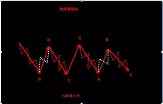 技术分享：波浪理论经典口诀，熟背后，知买卖！