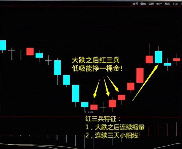 一次性说全：炒股“五大技巧”“六大心法”，散户轻松在股市吃肉