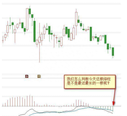 终于有人把MACD讲透彻了：死记“红绿柱”，远比“金叉死叉”准确，我整整读了十遍