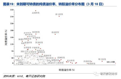 康崇利：一文读懂可转债