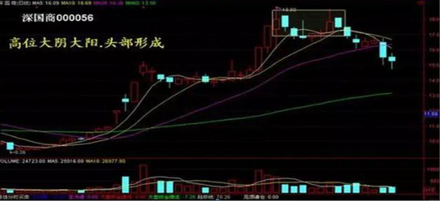 中国股市：为什么股票出现巨量涨停后第二天大概率会低开，你晓得是怎么一回事吗