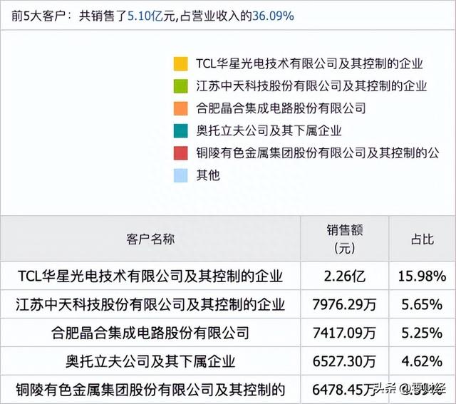 新股申购解析(08-04周五)：低发行市盈率个股出现了，值得关注了