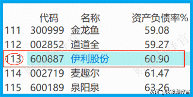 亚洲第一大乳业集团,拥有牧场2400座,证金、社保持股,股票回撤52%