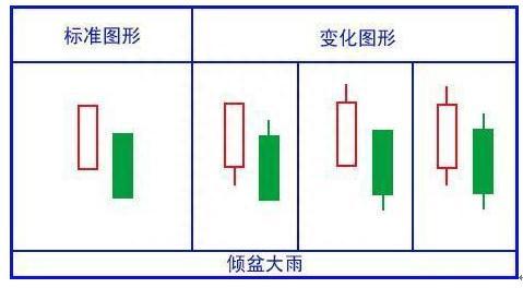 最全K线攻略，终于有一文讲透，一看阴阳，二看实体大小，三看影线长短，收藏细看！