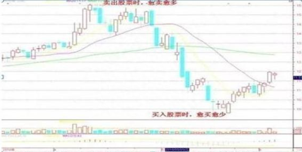 历轮牛熊涨跌规律：11年前10万买格力电器、贵州茅台、五粮液，无视涨跌放到现在，收益翻多少