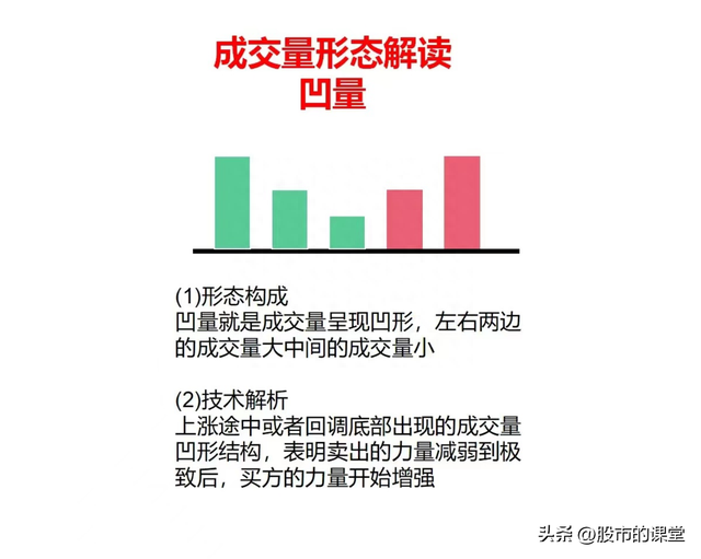 学会干货知识-解析成交量的实战技巧