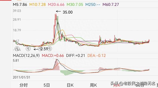 互联网金融还会复制15年的大牛市吗真正的龙头是谁