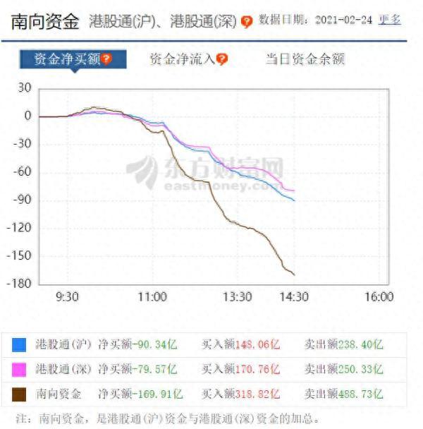 突然上调印花税30%，港股“崩了”，170亿资金紧急出逃，A股也“懵了”