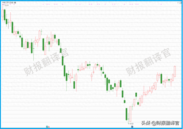 稀土材料销量全国排名第1,全球市占率超15%,股票近期开始蠢蠢欲动