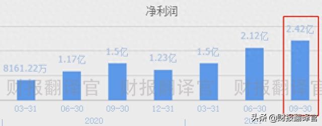 A股仅一家,元宇宙+云游戏概念,客户有华为、阿里、腾讯,股价仅9元