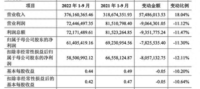 上市首日涨停！美能能源涨43.97%领先燃气板块，“涨停”狂欢能持续么