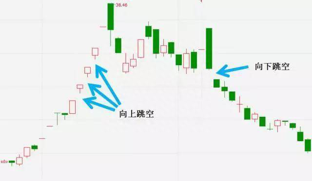 入市必读：股市里最基础的知识，你都会了吗不懂别说会炒股