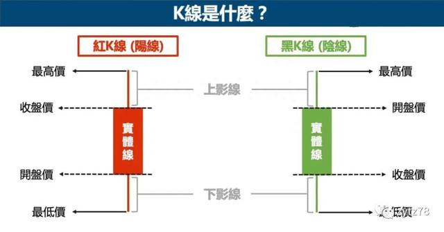 股票市场入门知识