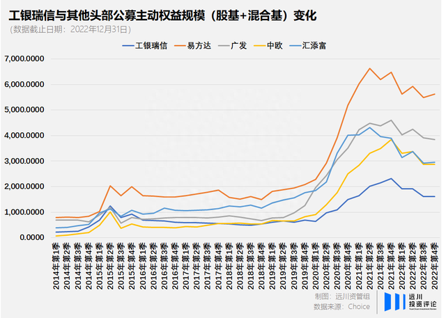 工银瑞信的「悖论」