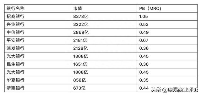 平安银行：金融改革优等生如何沦为差等生